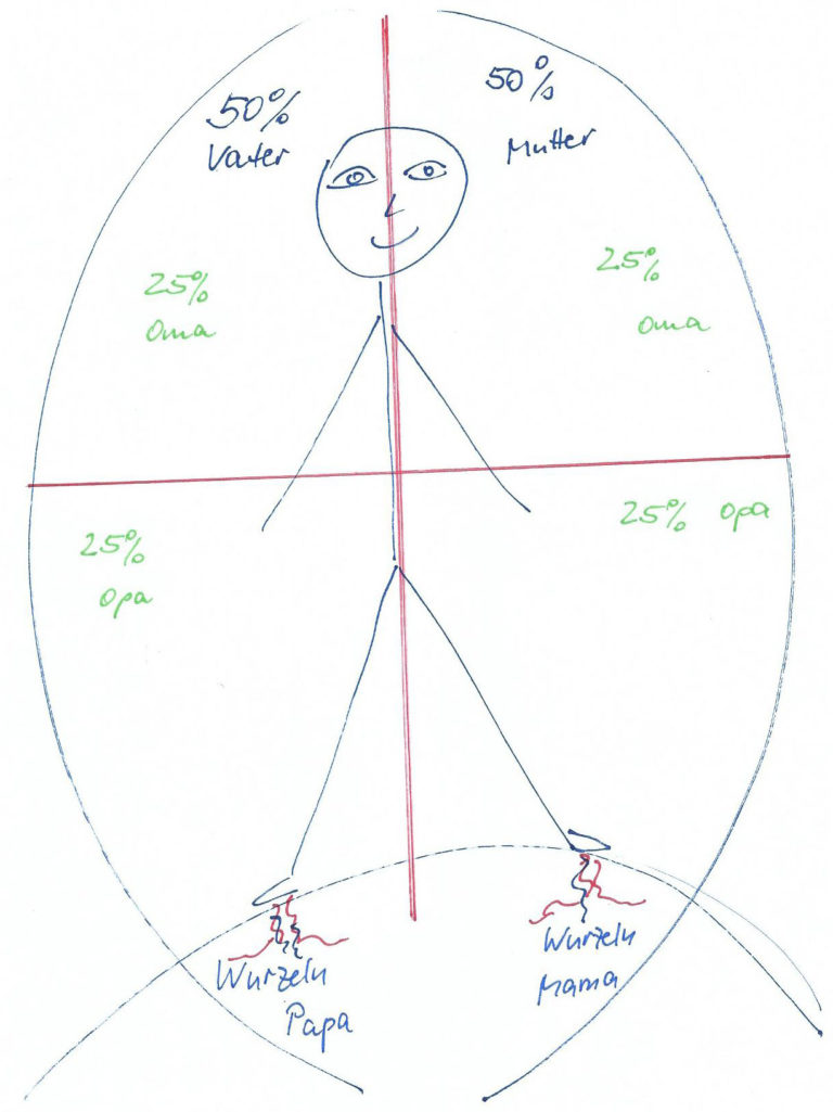 strichmann_oma_opa